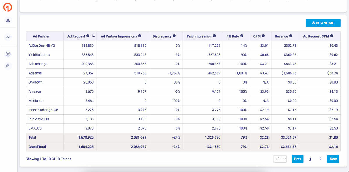 Dashboard_Key-Benefits