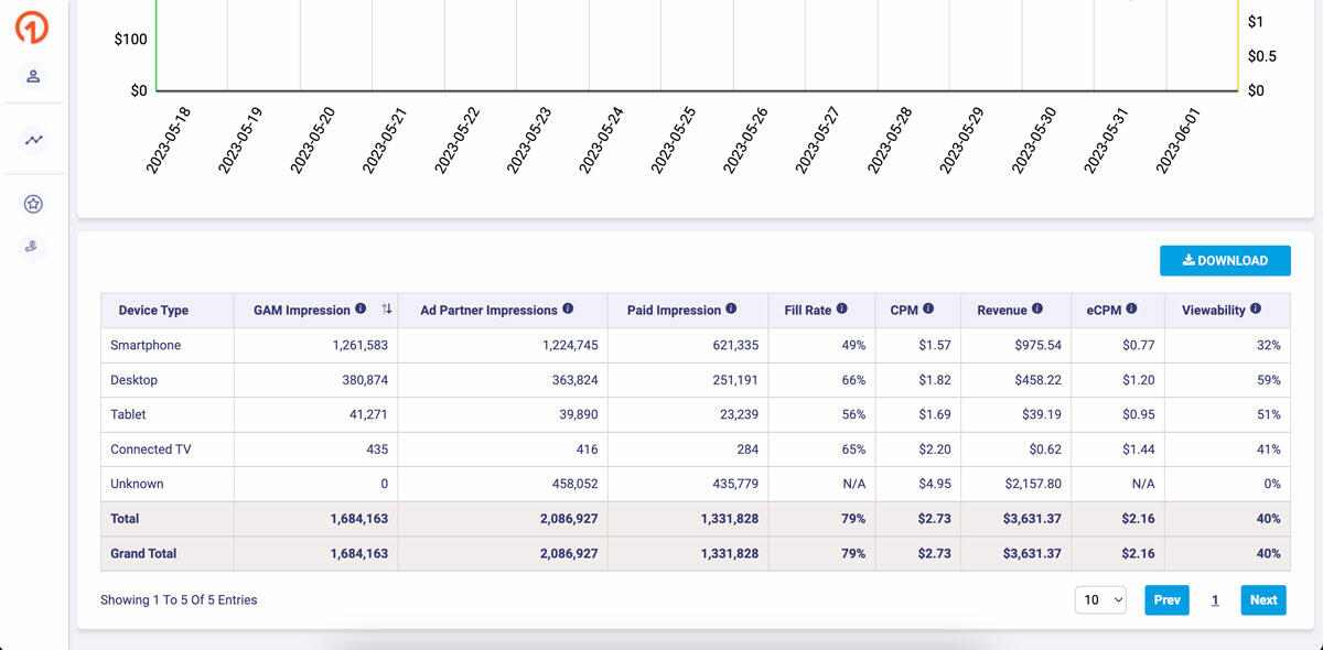Dashboard_Key-Benefits